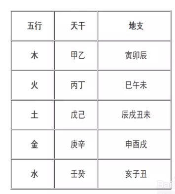 4、火命的属相跟木命的属相合适吗:一九一五年属什么生肖是木命还是火命？