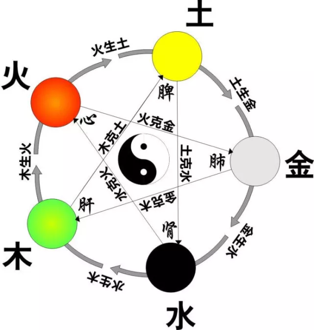 5、火命的属相跟木命的属相合适吗:94年火命和88年木命属相合适吗？