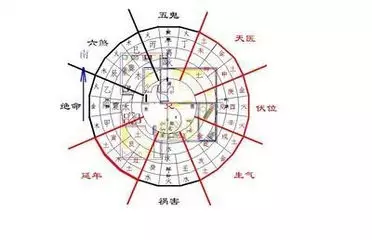 1、阳宅癸山丁向最旺什么属相:阳宅子山午向兼壬丙好还是子山午向兼癸丁好？