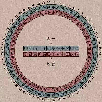 1、丁丑月庚戍日和什么属相冲:丁丑年庚戌月庚戌日辰时生人嫁选什么日子好？