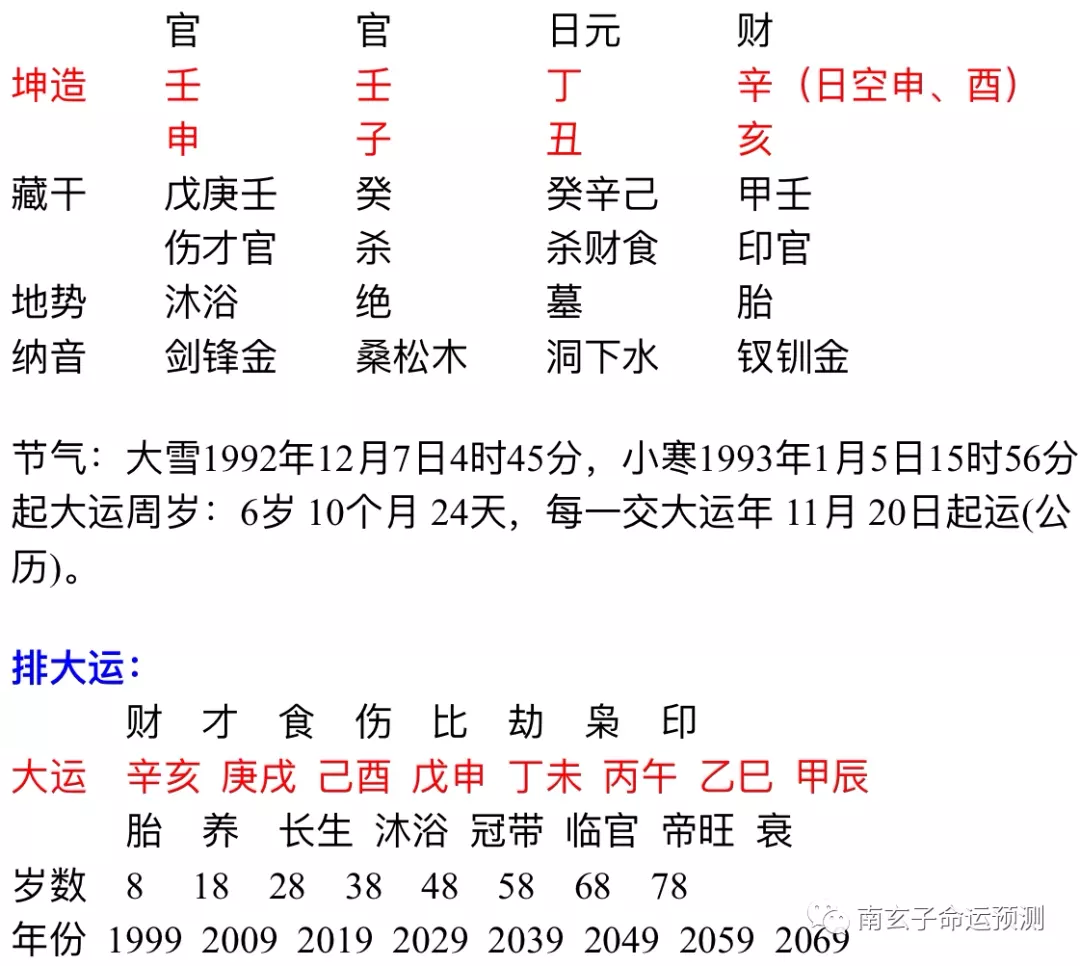 2、丁丑月庚戍日和什么属相冲:甲午马年丁丑月庚戌日子时出生的男孩五行缺什么?