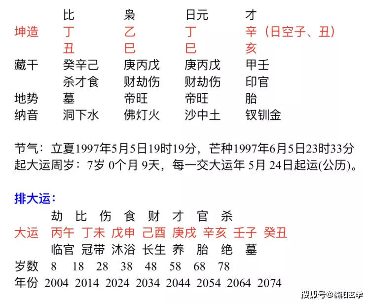 5、丁丑月庚戍日和什么属相冲:丁丑牛年乙巳月庚戌日是什么命