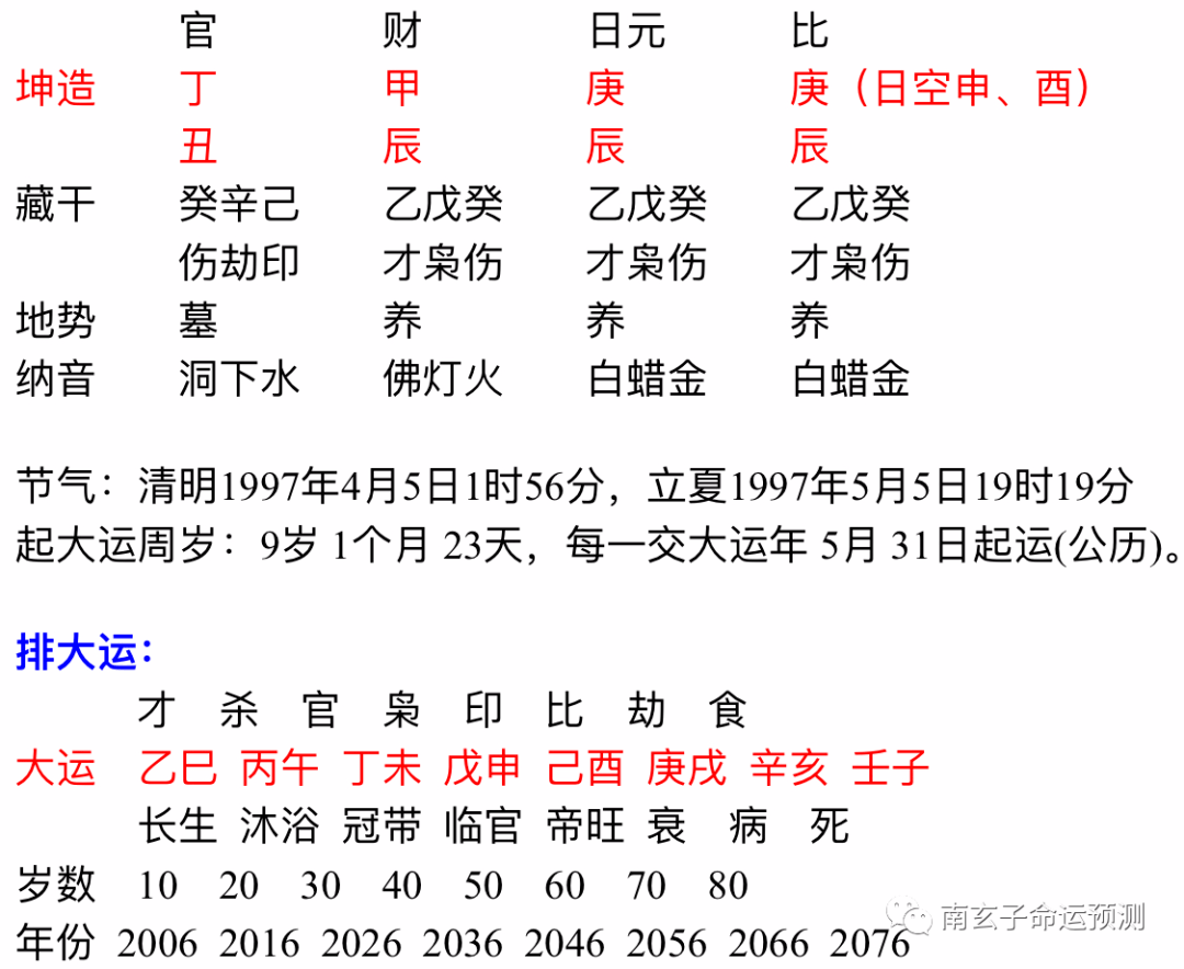 8、丁丑月庚戍日和什么属相冲:己酉年丁丑月庚戌日甲申时算命