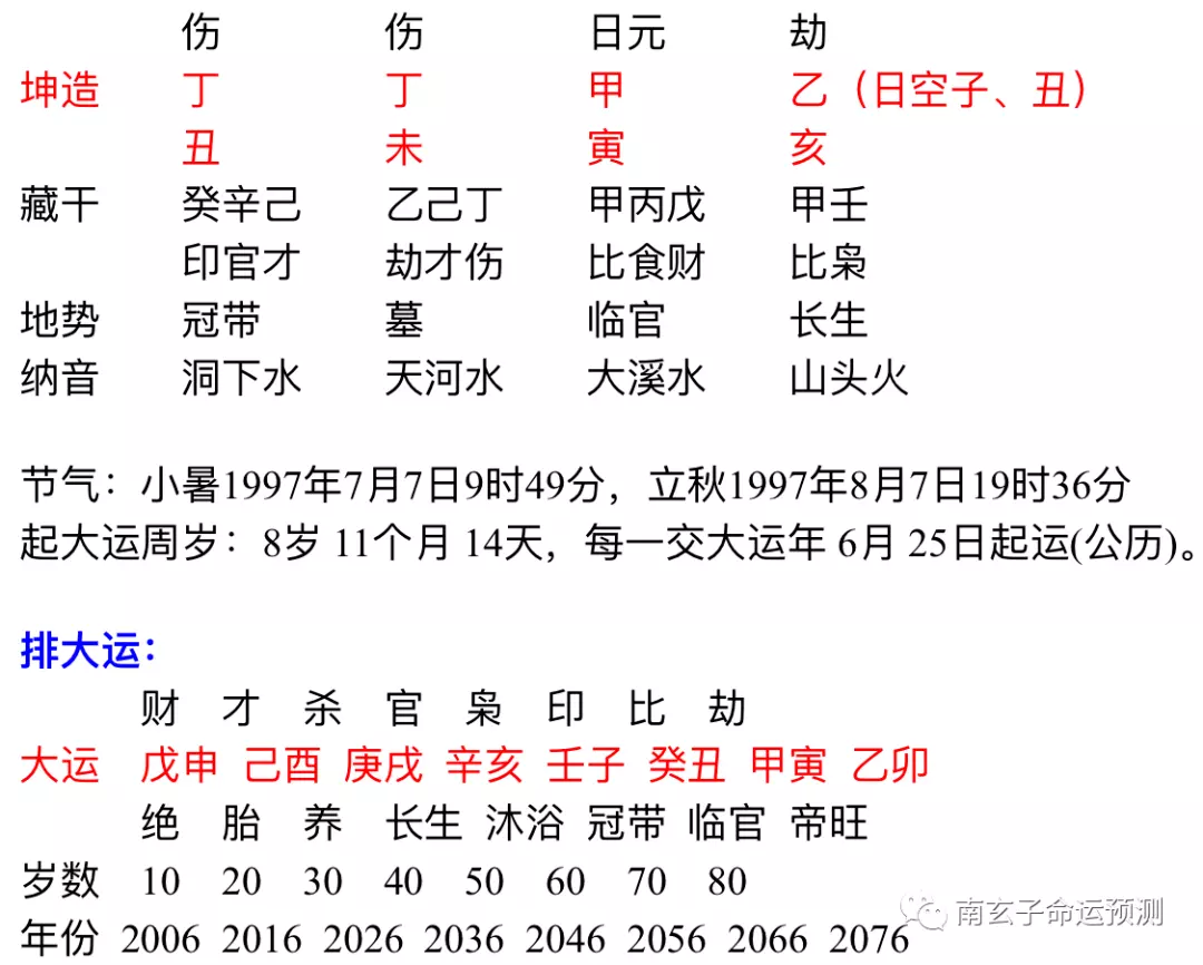 7、丁丑月庚戍日和什么属相冲:丁丑年庚戌月庚戌日出生命运如何？