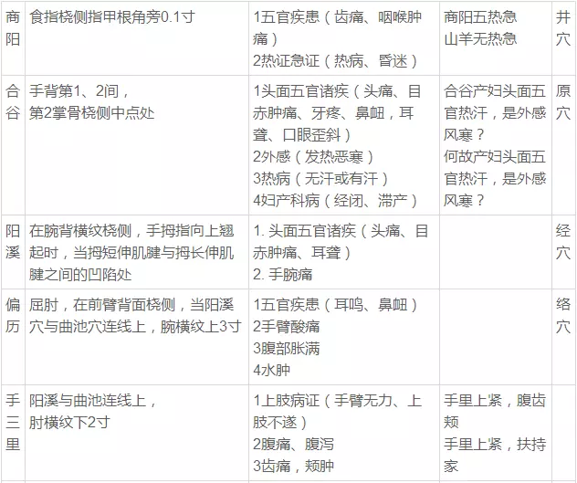 4、45人中至少有3个人属相相同:在任意三十人中，至少有几人的生肖相同，怎么算