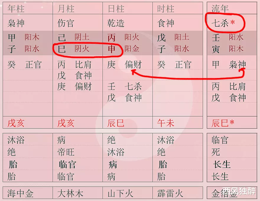 7、大年属相和出生时辰是怎么算的:生肖到底是出生年还是出生时辰