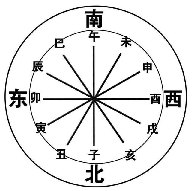 9、大年属相和出生时辰是怎么算的:属相和生肖是指出生年还是生日时辰？