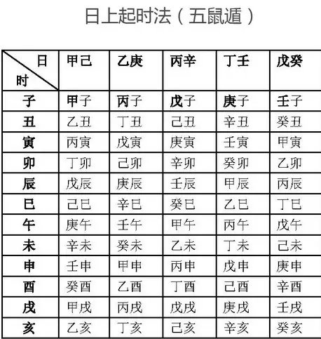 3、属相是按年算还是按时候算:生肖属相究竟是按农历年还是按国历年来算？