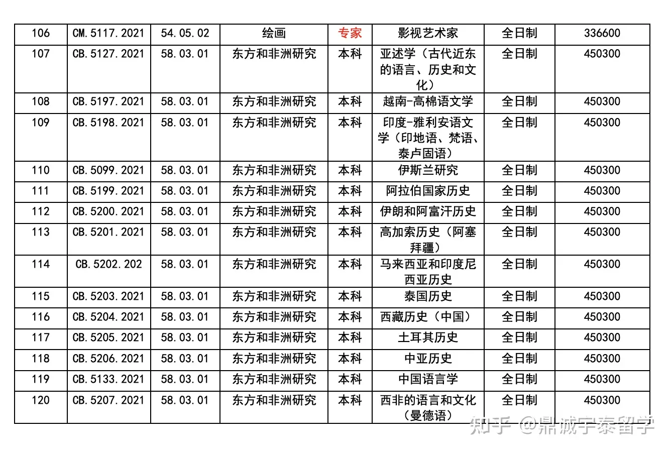 2、与年属相区分:年20岁属什么生肖？