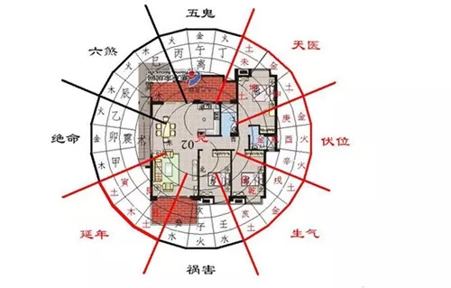 1、属相与楼层的关系是与男主人为主:楼层与属相相克怎么办