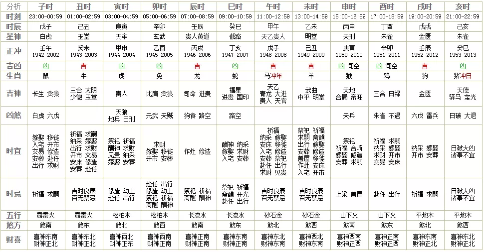 2、西北方位什么属相住比较合适:客厅风水的八个方位分别适合什么颜色