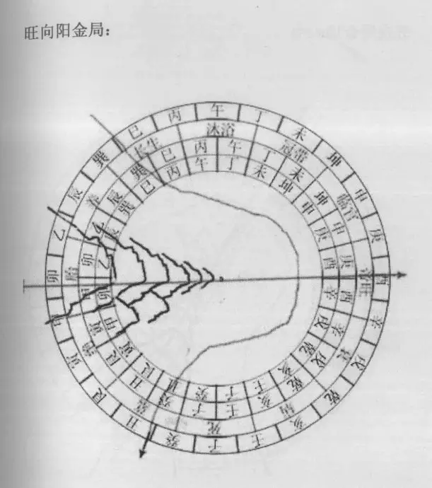 2、坐辰向戌阴宅适合什么属相:阴宅坐戌辰兼辛乙，水出巽口，请问三元用几爻？