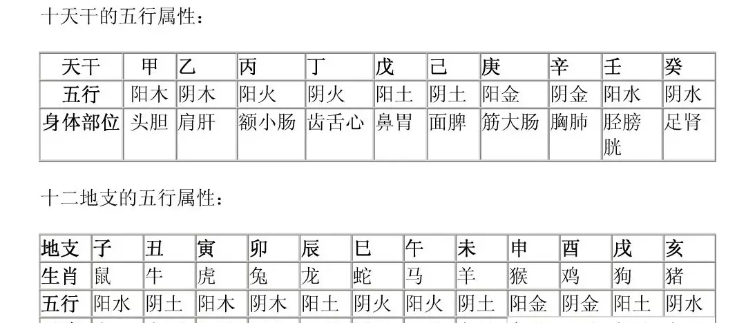 1、坐辰向戌阴宅适合什么属相:辰山戌向兼巽乾阴宅年造葬利不利?