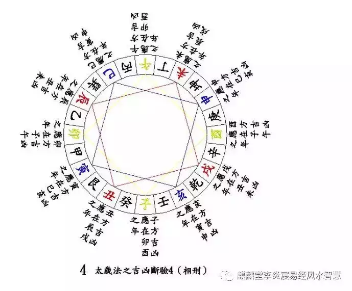 1、一个时辰的吉与凶与属相有关系吗:时辰凶吉和打造装备有关系吗