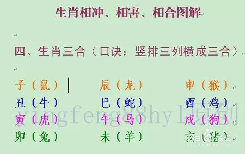 1、准备结婚了，可是结婚当天跟自己的生肖却处相冲，有什么可以化解的方法吗？