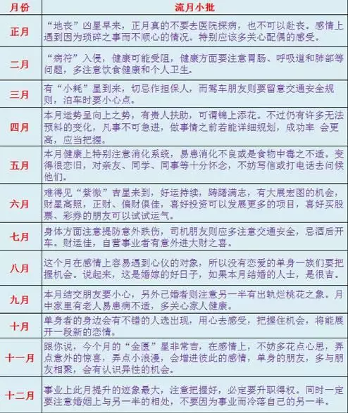 4、咋样根据属相查找逐月吉星:12生肖怎样找到自己命中的贵人