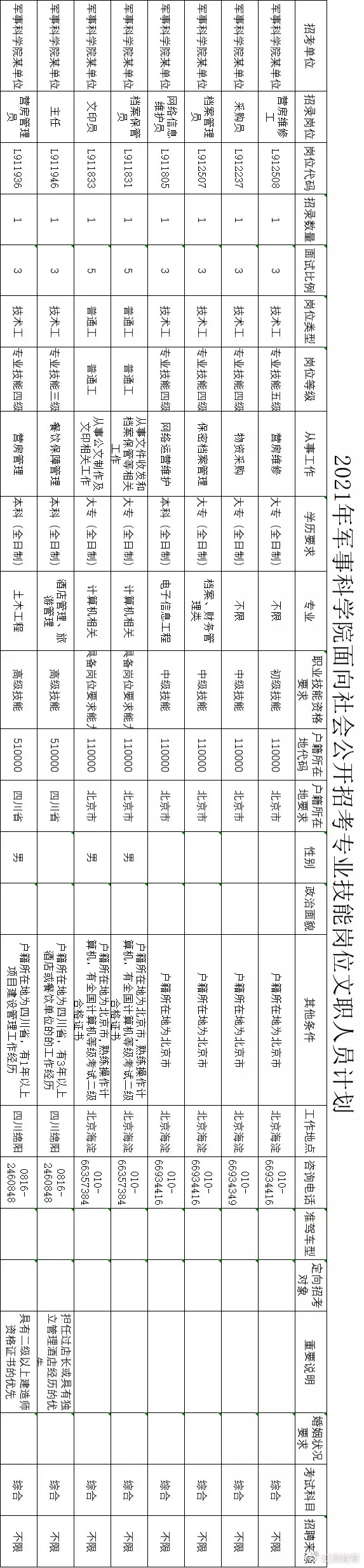 8、夫妻85年生什么属相宝宝好:两夫妻都属牛,生个什么属相的BB好呢?