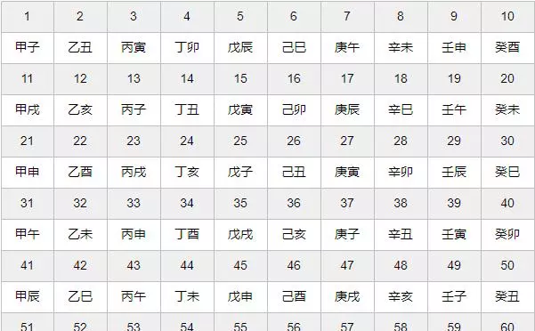 1、属相交替是按春节还是立春:属相是按春节算还是立春算