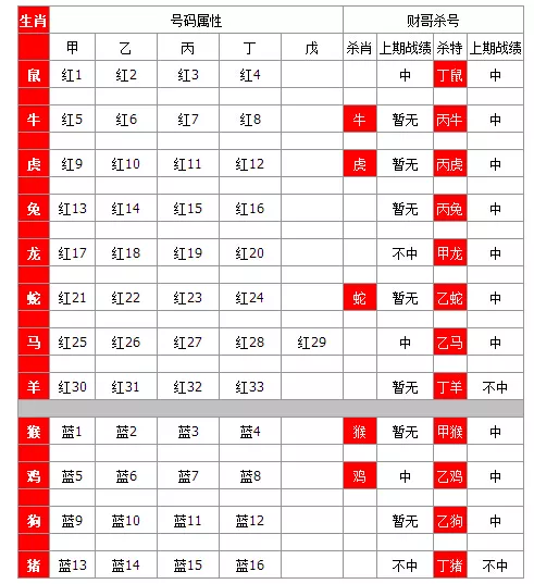 3、属牛的属相买双色球多少号:属牛的人买最吉祥的数字是哪些