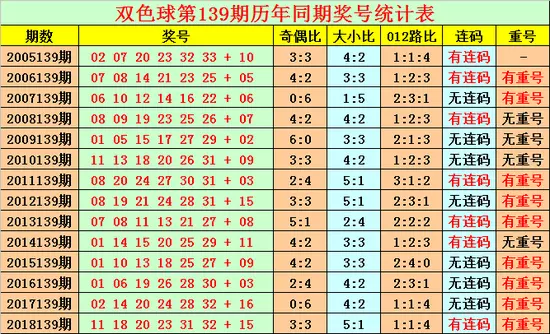 6、属牛的属相买双色球多少号:六一年属牛的买应买几号