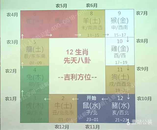 2、楼高十五层，我买的十四层好吗？还有属相和楼层有关系吗