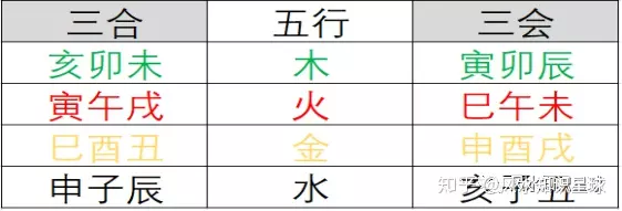 4、寅卯辰三会和什么属相相合:八字卯辰相害，又寅卯辰三会，这个怎么看？