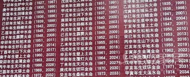 3、金木水火土属相查询表起名字:十二生肖中五行属金木水火土各代表什么？