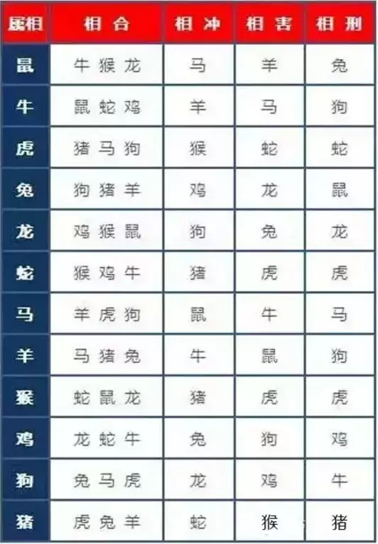 2、如果两个人属相不合会发生什么:两个人的属相不合就真的不能在一起么？唉