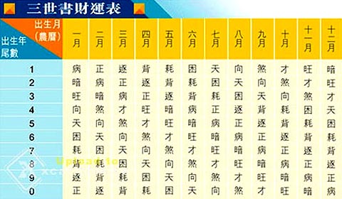 2、年七月农历初六属于什么属相:年的农历正月初六属相是什么