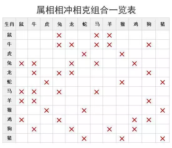 2、看属相的有没有能什么时候结婚:生肖相冲年可以结婚吗