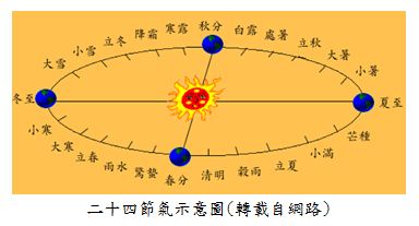 6、农历十月十五是什么属相相冲:二零一九年农历十月十五日五行属什么