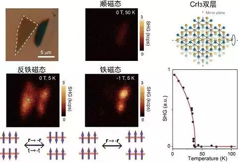 3、求救：复旦大学物理化学专业考研要考那些科目，一般考多少分就可以上了，谢谢