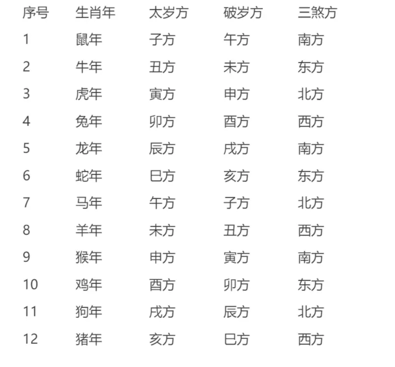 4、结婚那天属相相冲怎么:结婚当天属相相冲怎么