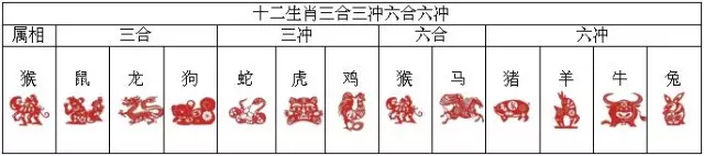 3、羊和猪属相配婚姻生虎宝宝好吗:属虎和什么属相相配啊