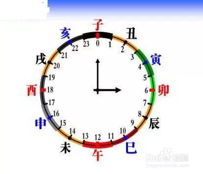 1、什么属相什么月份什么时辰:十二生肖什么月份出生命运