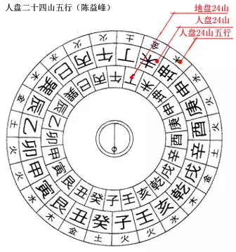 4、年乙山辛向葬什么属相:庚孑年乙山辛向安葬何月较好？