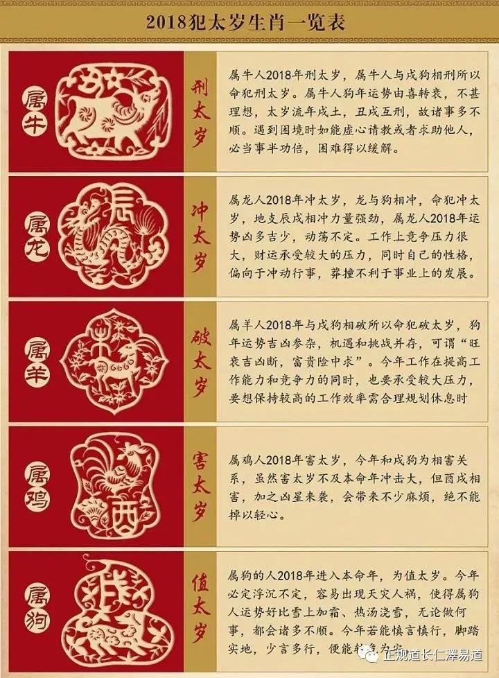 4、年都什么属相犯太岁呀:年犯太岁的生肖有哪些，犯太岁了该怎么办？