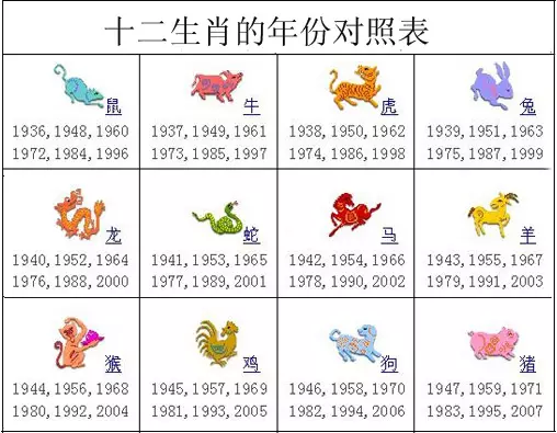 5、属相配对准确还是星座配对准确:生肖和星座配对，哪个准啊