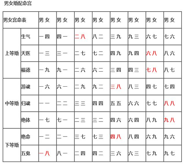 7、属相配对准确还是星座配对准确:星座配对和属相配对 哪个比较准?