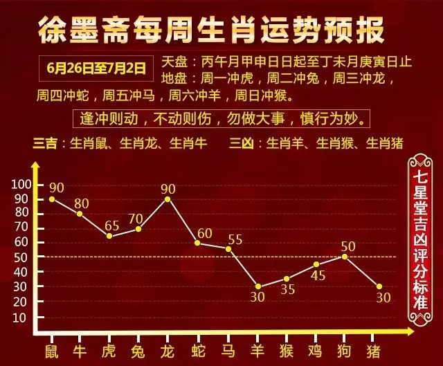 3、下葬时生肖相冲的人参加了，为了相处对方的忌讳心里，如何才能解决这个相冲的问题，急，请各位路过的