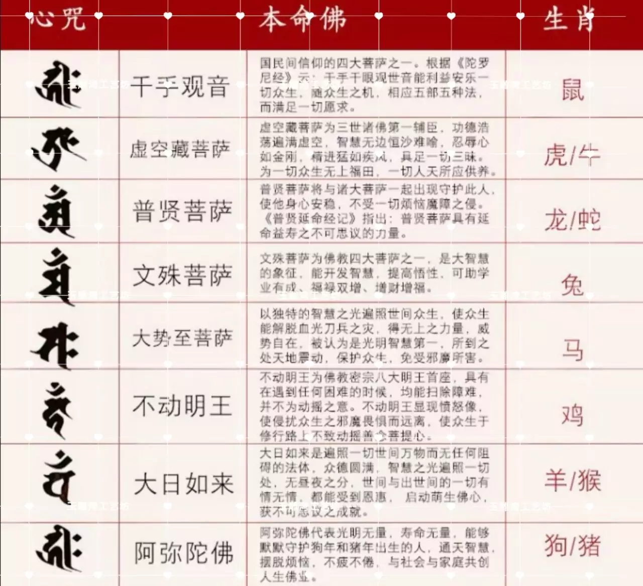 3、十二属相的意思是什么:十二生肖的意思是什么意思