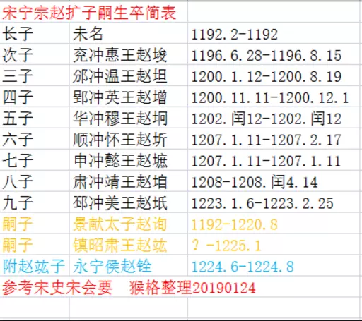 2、九七属鼠的和什么属相最配:属鼠的和什么属相最配