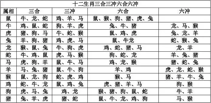 4、农历过年躲不过的属相:农历代表什么生肖