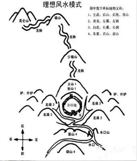 10、丙山壬向阴宅对什么属相好:土命人能不能阴宅 丙山壬向？