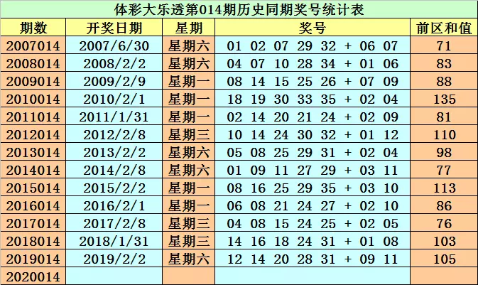 7、请问：25人至少有多少人属相相同？为什么是3，而不是2？