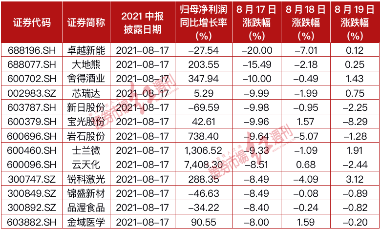 3、炒股票的大佬属相都是什么:你们身边有通过炒股赚到一千万以上的吗？