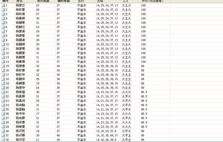 5、属相缺什么是怎么算出来的:怎么样算出自己五行属什么缺什么