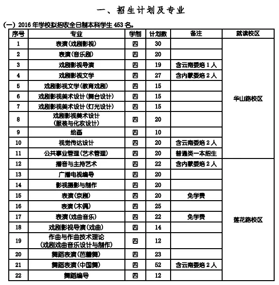 8、年1月1号属相是什么:年属什么生肖