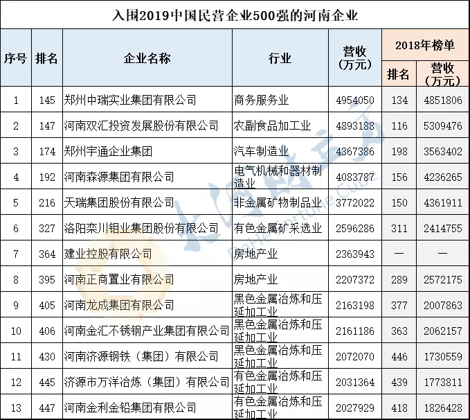 4、二O一九年二月八日属相什么:一九九九年二月二十八生日是什么星座？