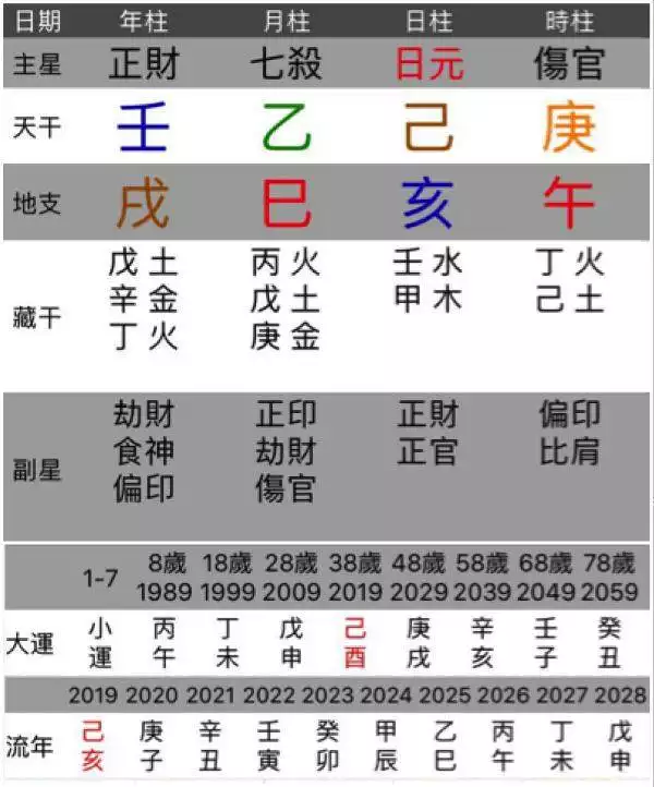 1、为什么甲乙丙丁戊己庚辛壬癸才是十个字 ，不是像十二生肖一样排行的